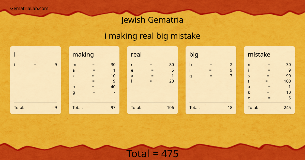 i making real big mistake in jewish Gematria